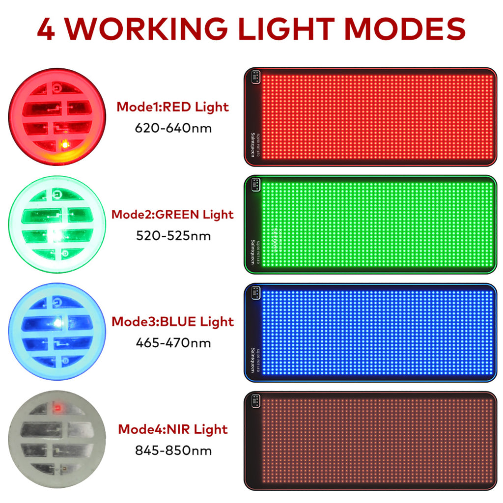 SQ190 – Tapis lumineux corps, 1 344 LED et quatre longueurs d'onde