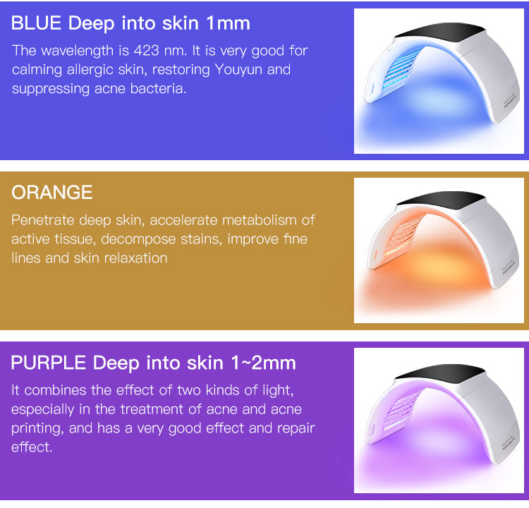 SQ2 – Panneau LED pliable visage et corps, 264 LED et 7 couleurs