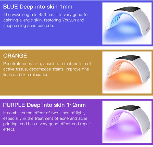 SQ2 – Panneau LED pliable visage et corps, 264 LED et 7 couleurs
